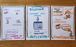 management : la meilleure preuve de notre efficacité